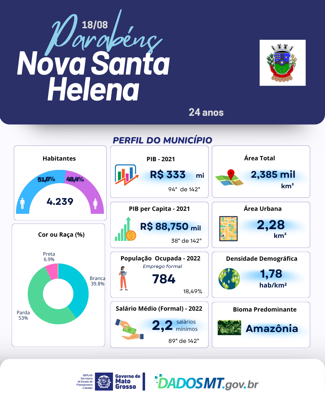 Imagem de Parabéns, Nova Santa Helena!