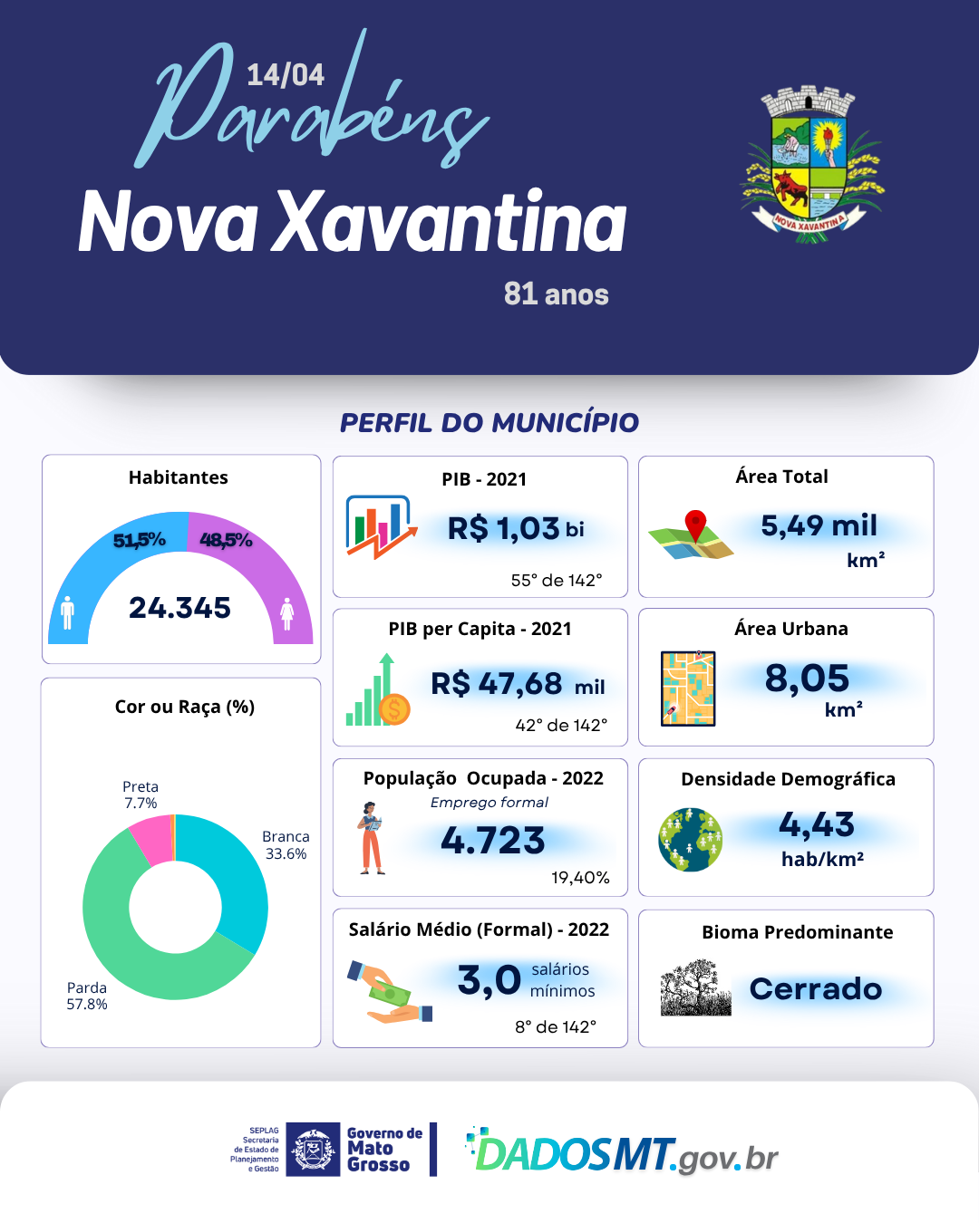 Imagem de Parabéns, Nova Xavantina!