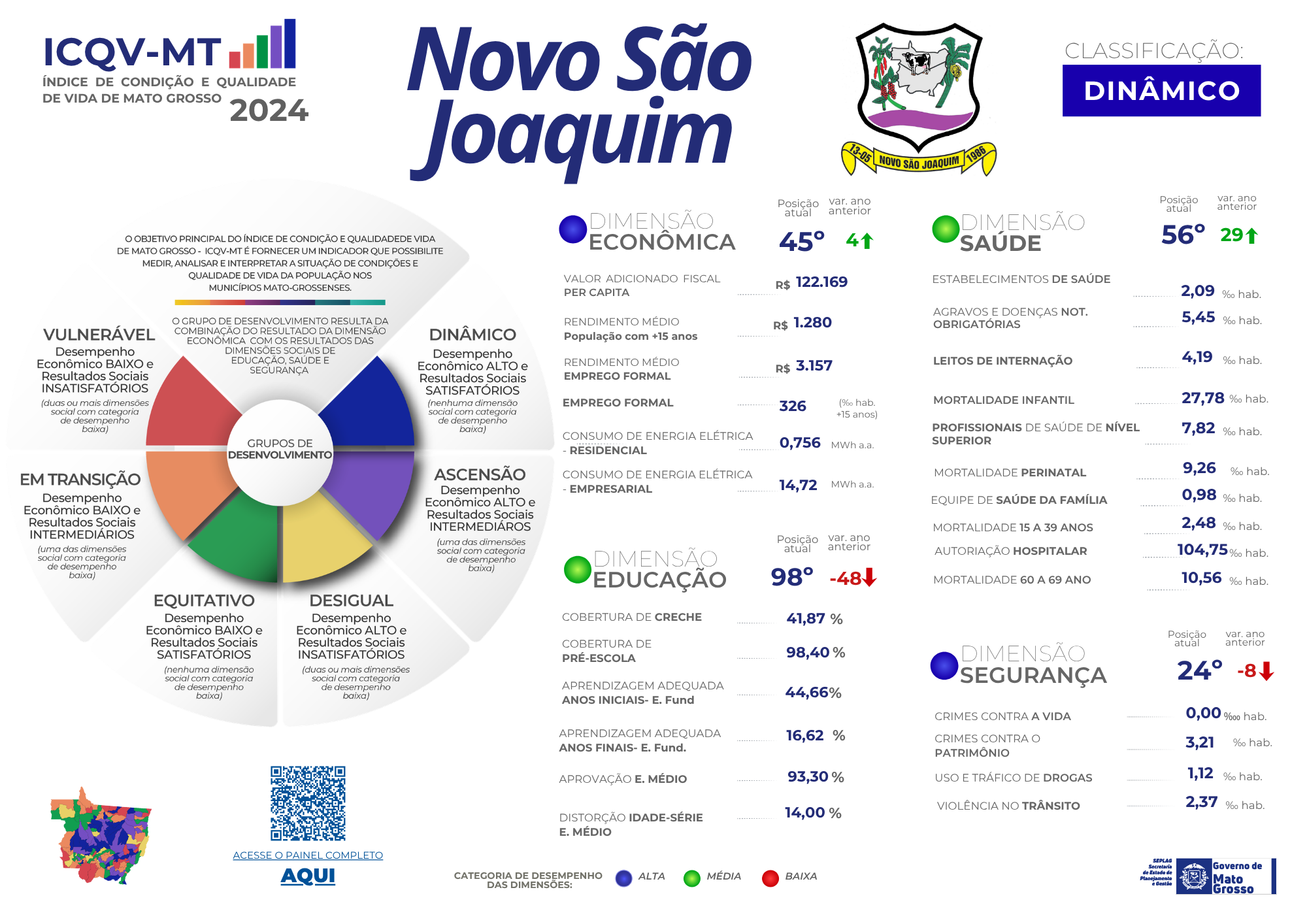 Imagem de None