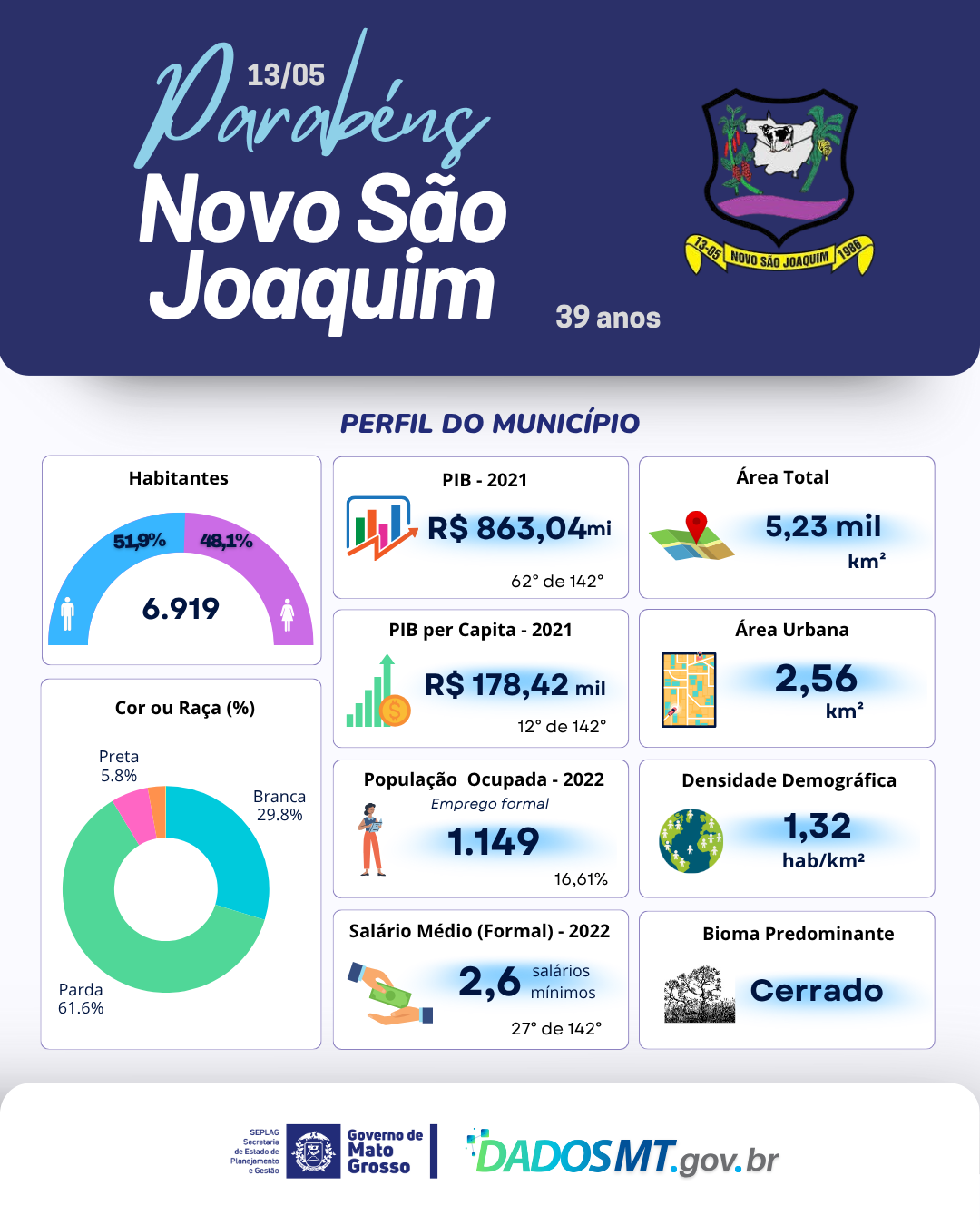 Imagem de Parabéns, Novo São Joaquim!