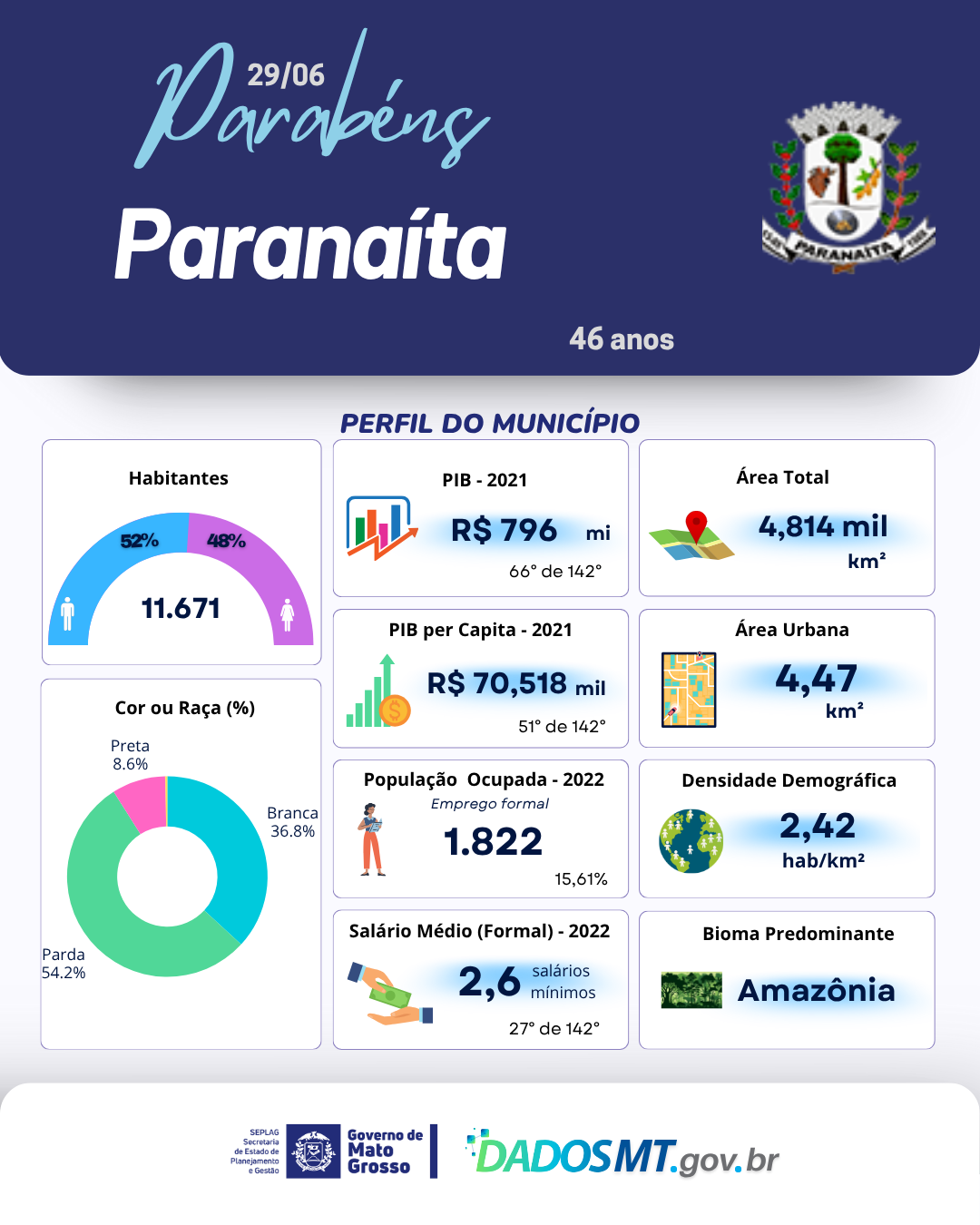 Imagem de Parabéns, Paranatinga!