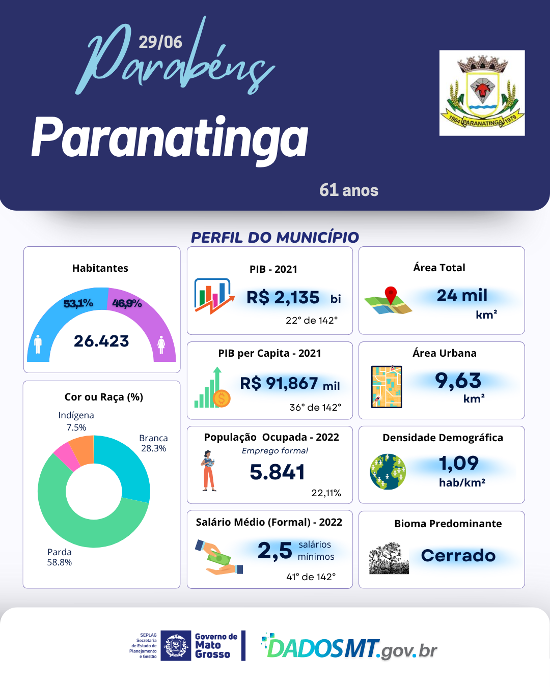 Imagem de Parabéns, Paranatinga!