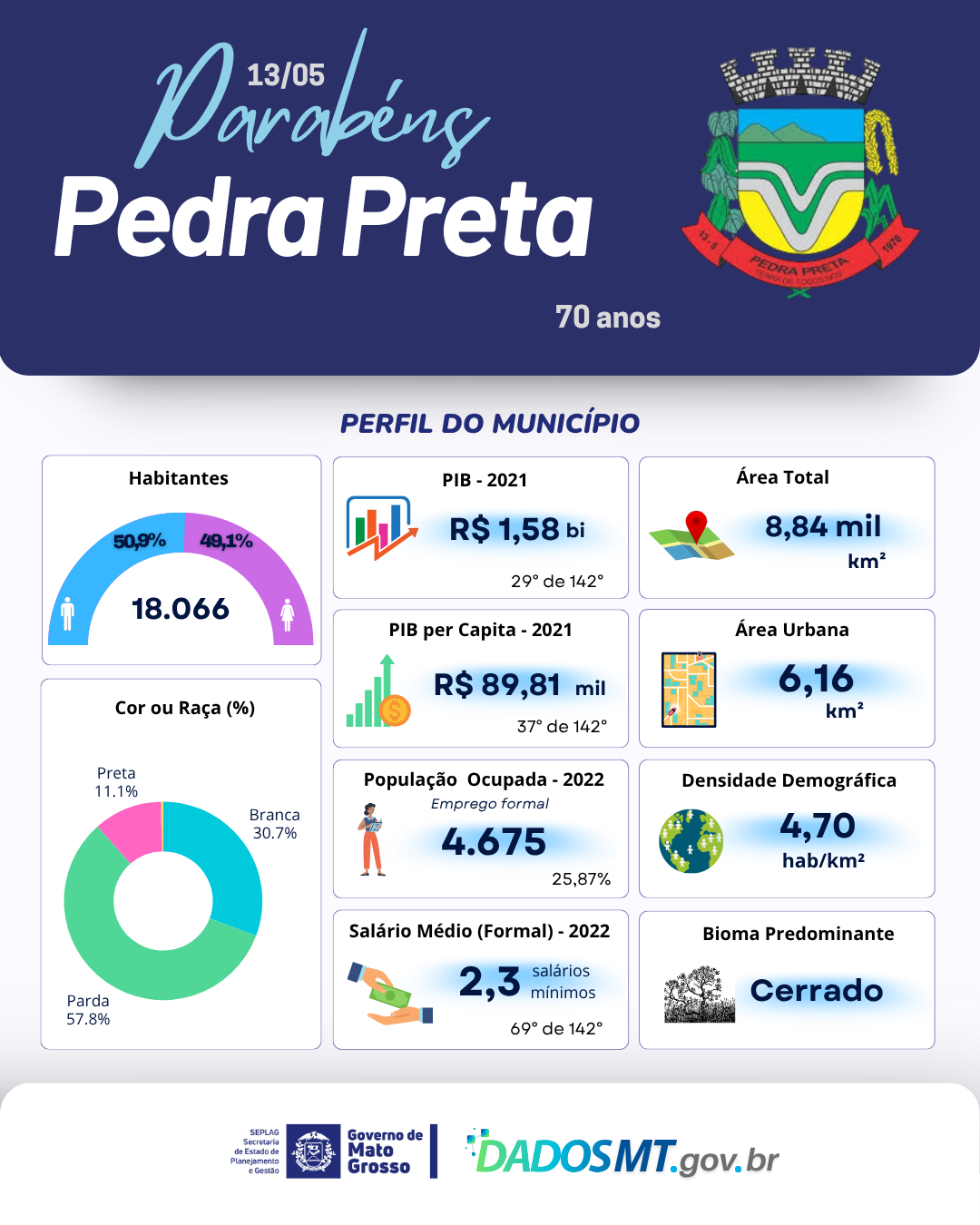 Imagem de Parabéns, Pedra Preta!