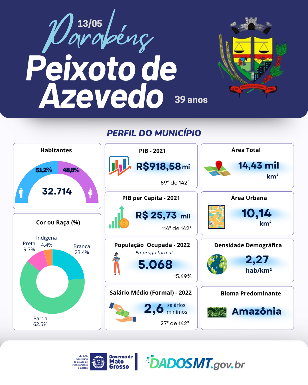 Imagem de Parabéns, Peixoto de Azevedo!