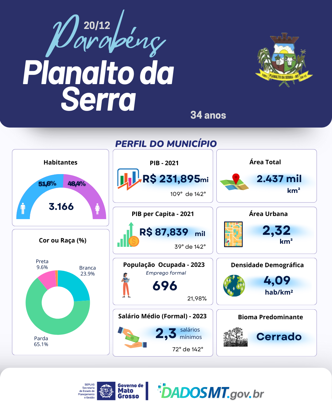 Imagem de Parabéns, Planalto da Serra!