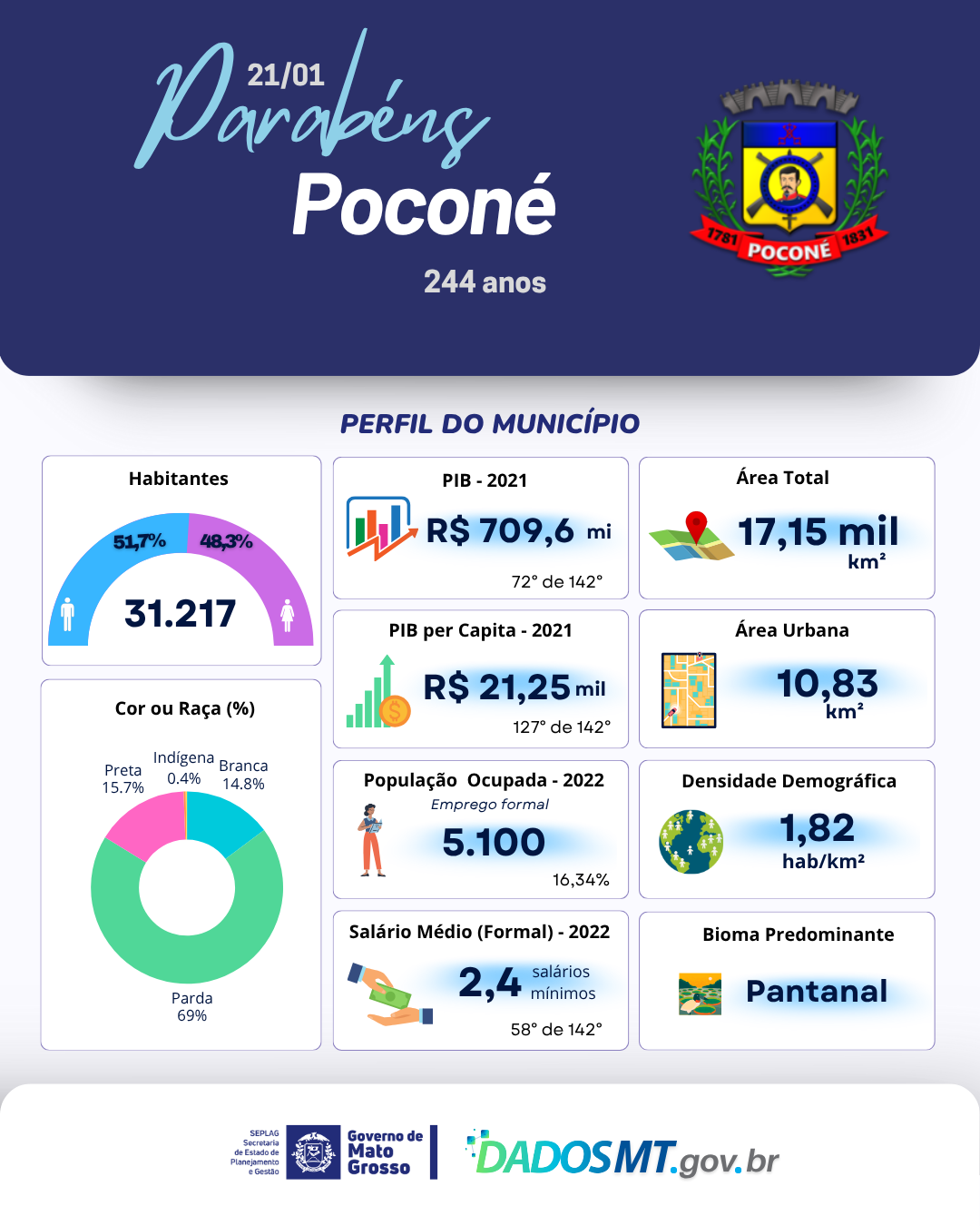 Imagem de Parabéns, Poconé!