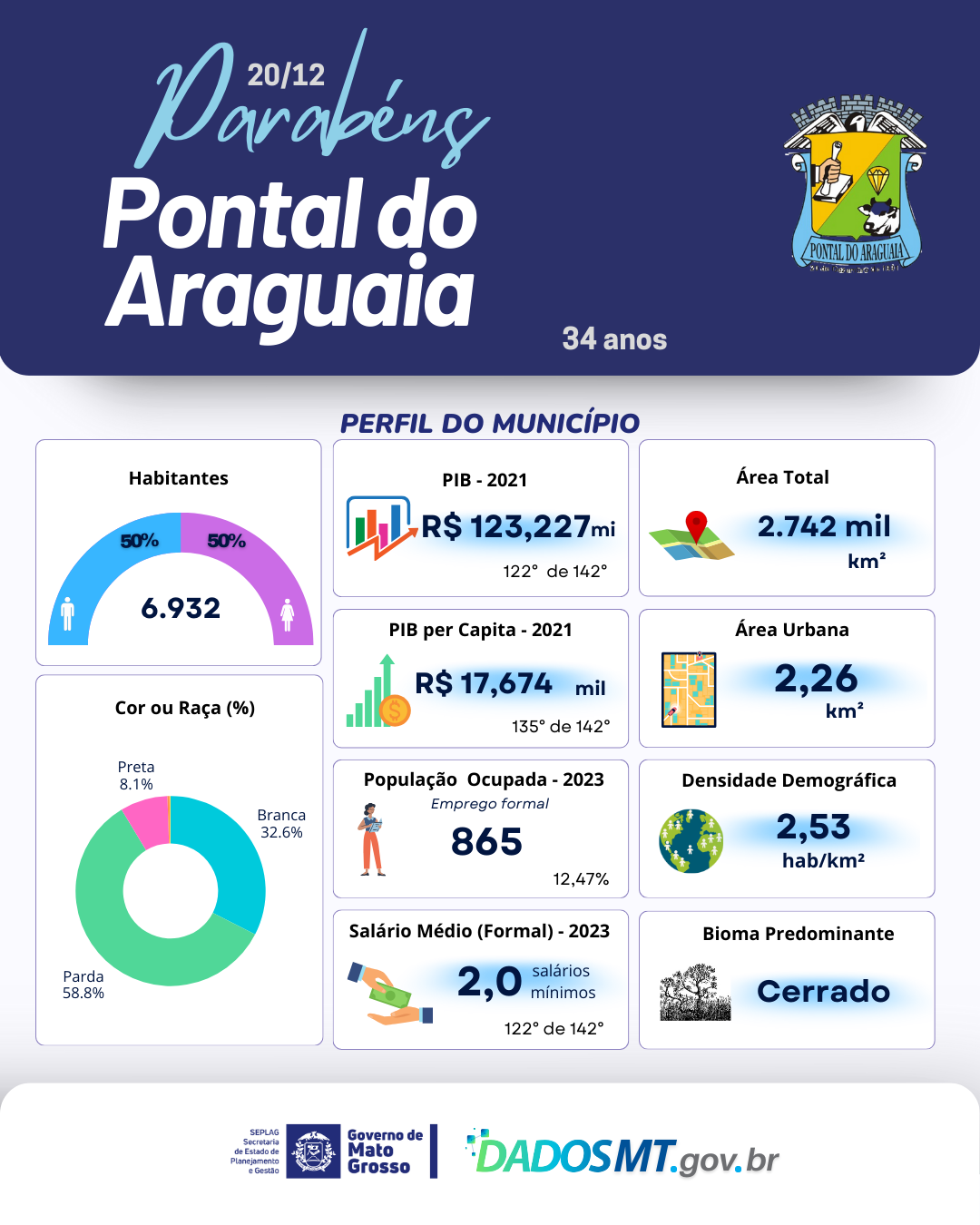 Imagem de Parabéns, Pontal do Araguaia!