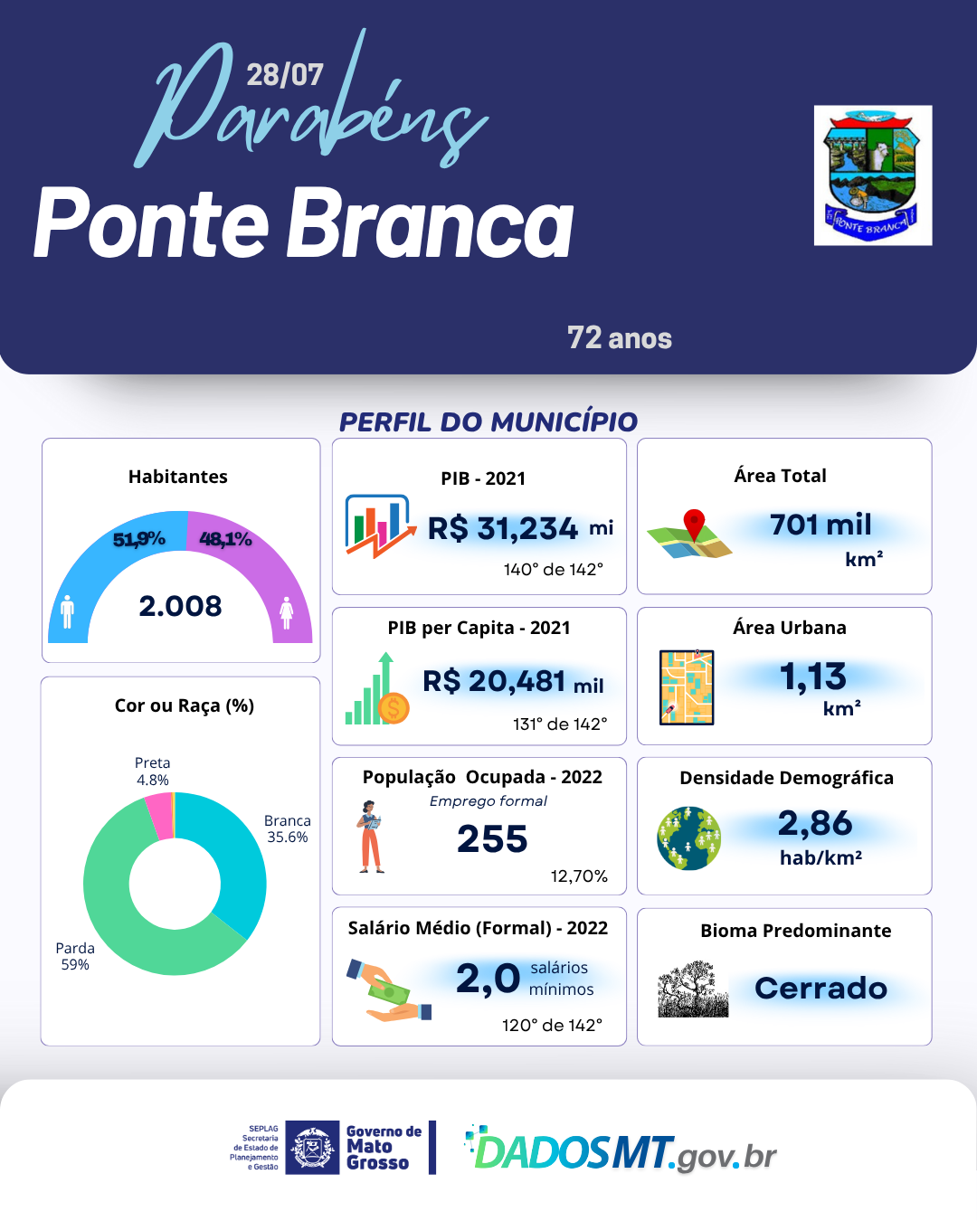 Imagem de Parabéns, Ponte Branca!