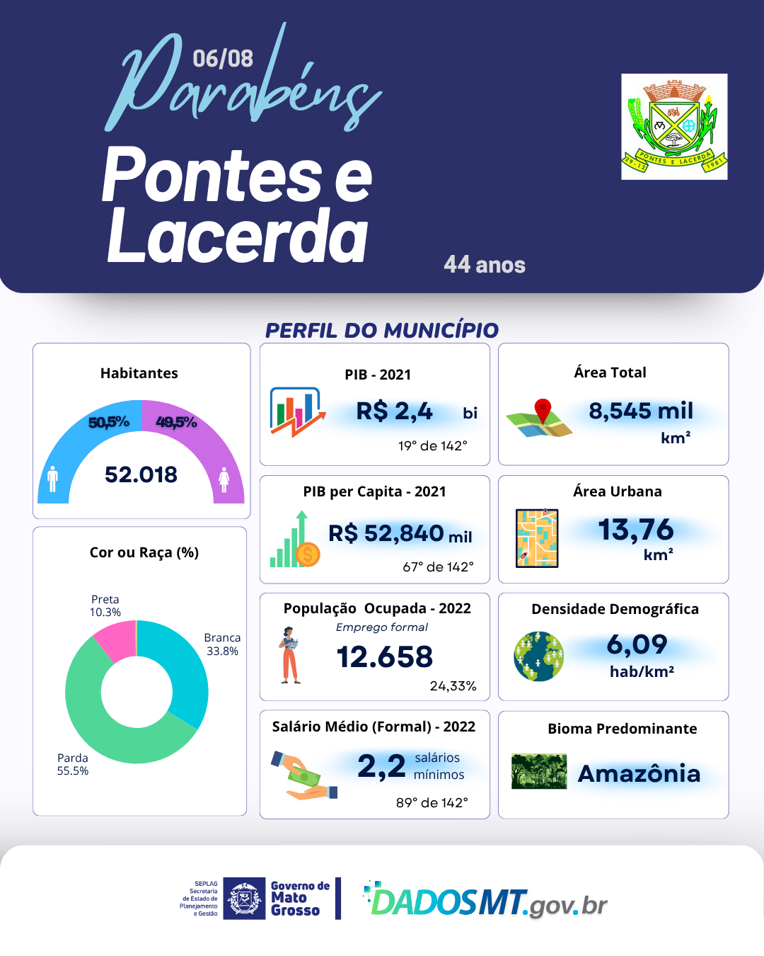 Imagem de Parabéns, Pontes e Lacerda!