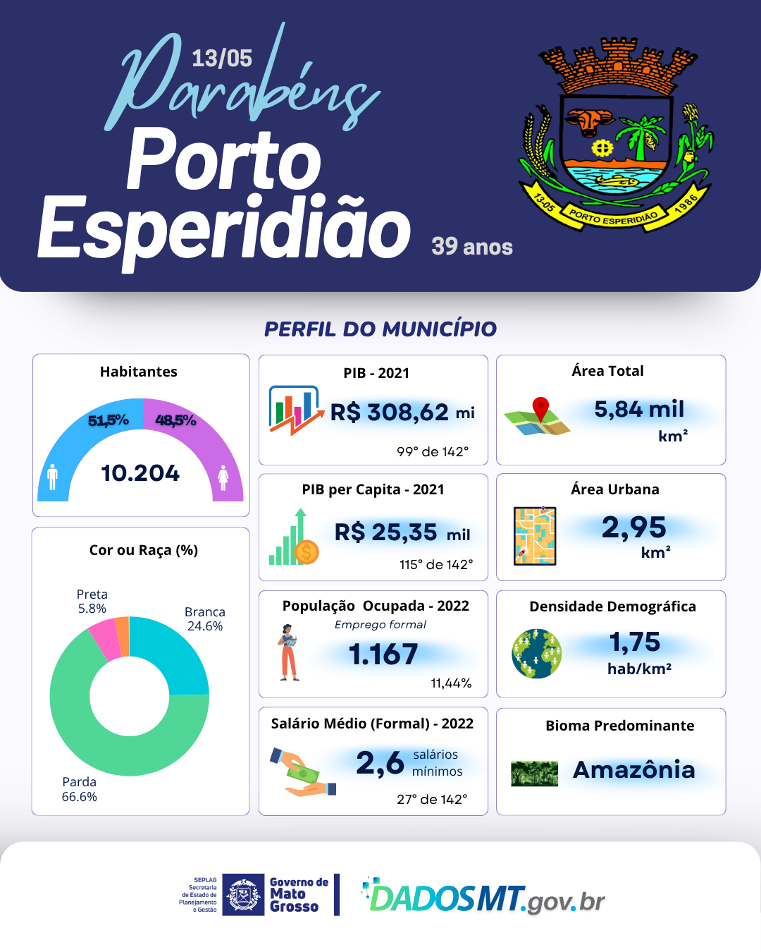 Imagem de Parabéns, Porto Esperidião!