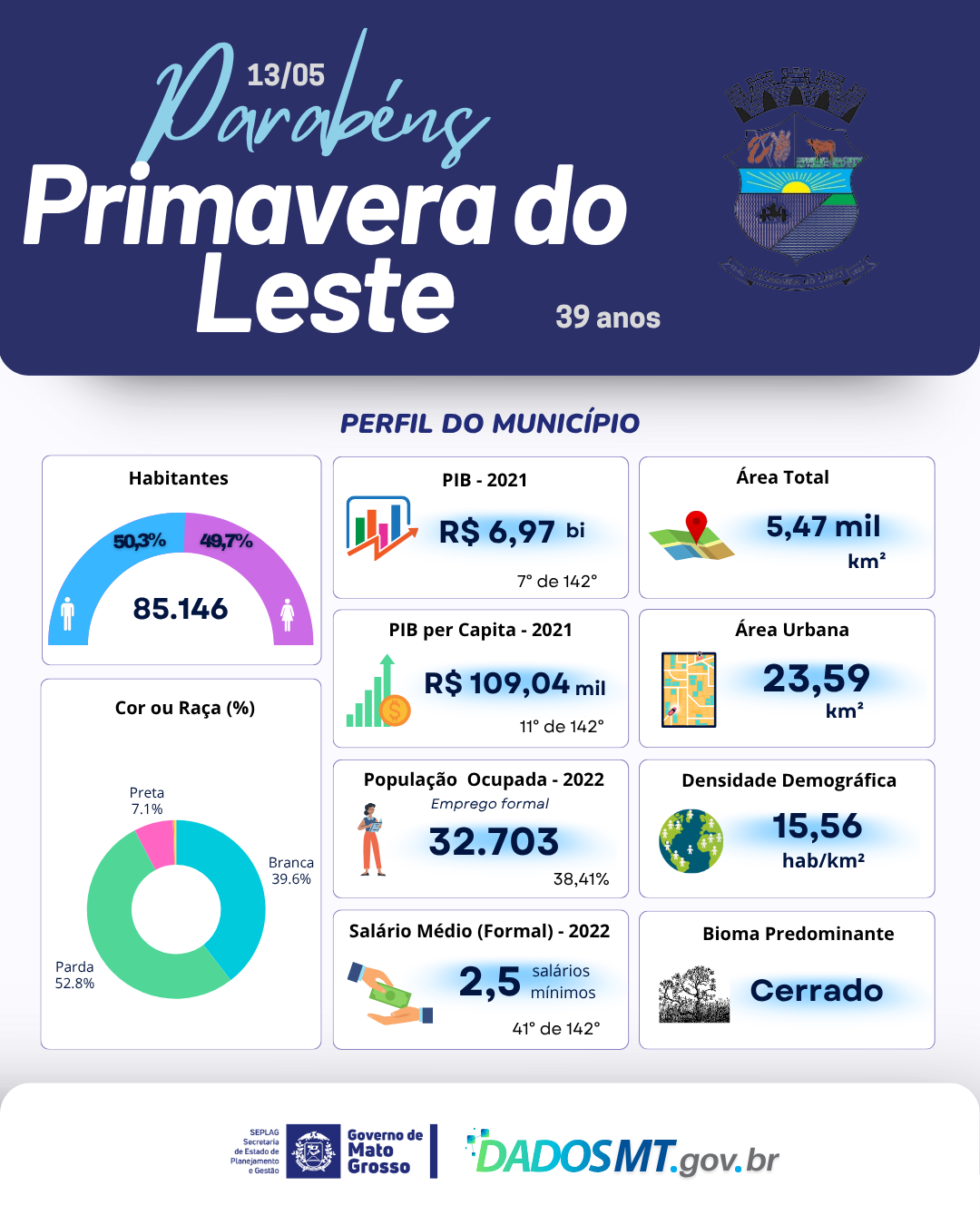 Imagem de Parabéns, Primavera do Leste!