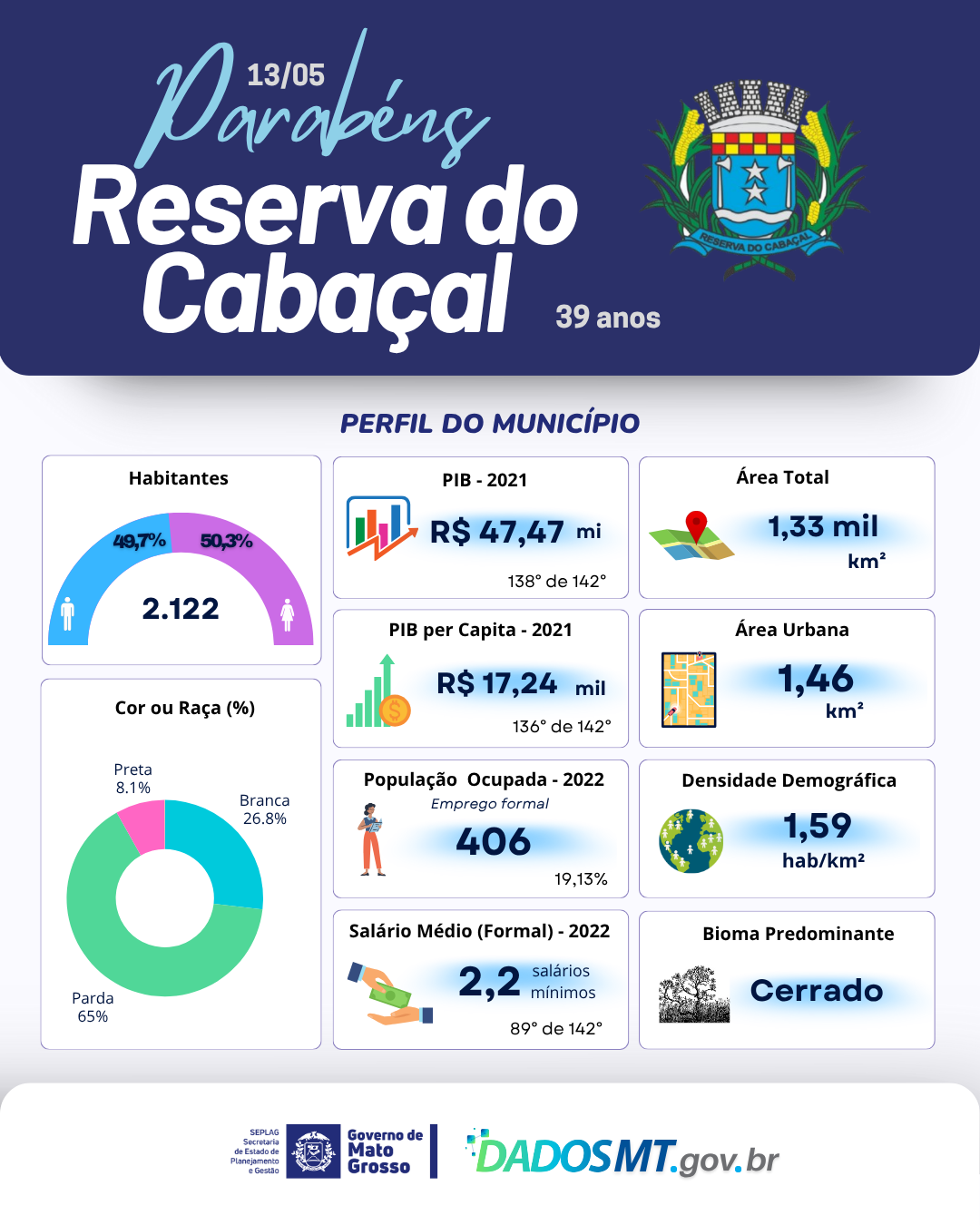 Imagem de Parabéns, Reserva Cabaçal!