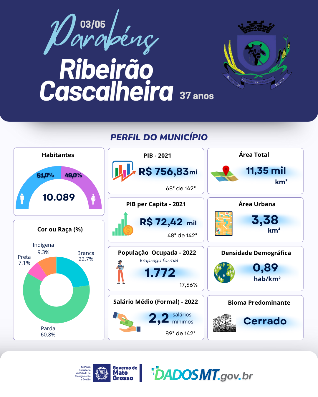 Imagem de Parabéns, Ribeirão Cascalheira!
