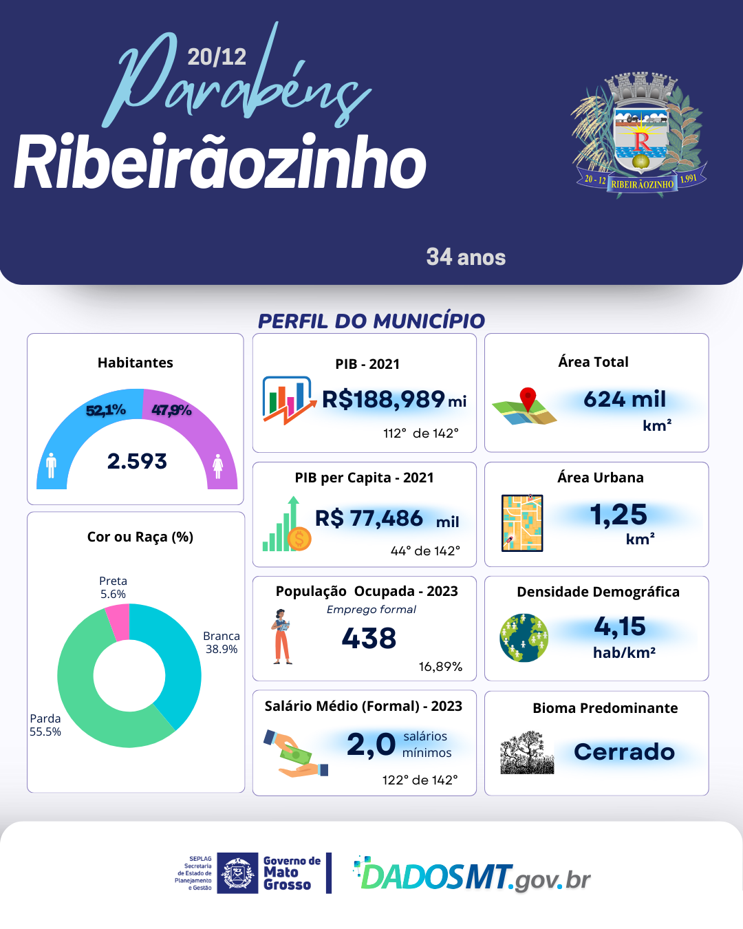 Imagem de Parabéns, Ribeirãozinho!