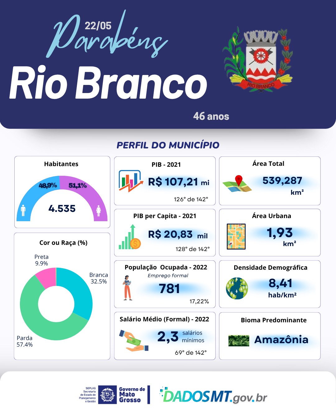 Imagem de Parabéns, Rio Branco!
