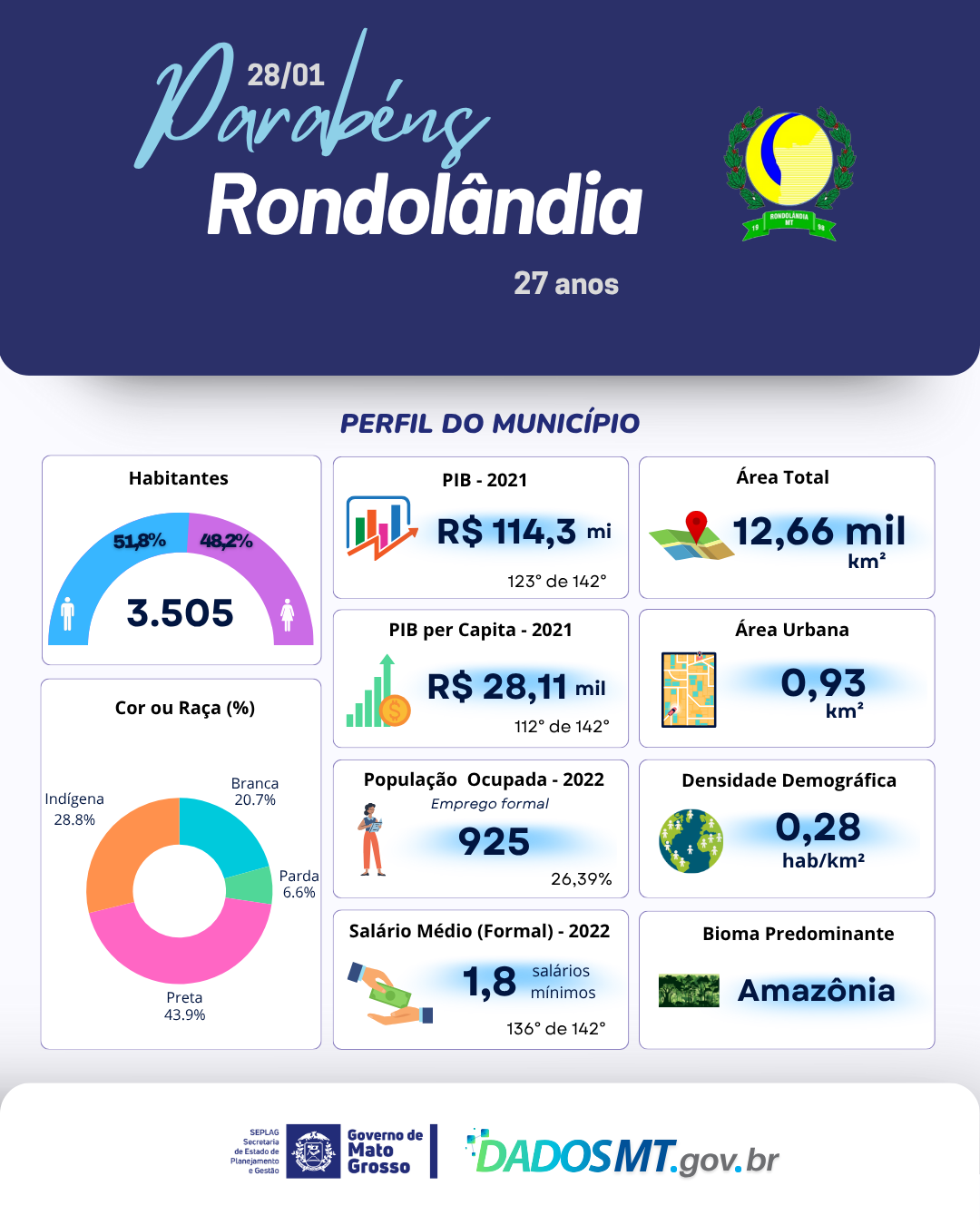 Imagem de Parabéns, Rondolândia!