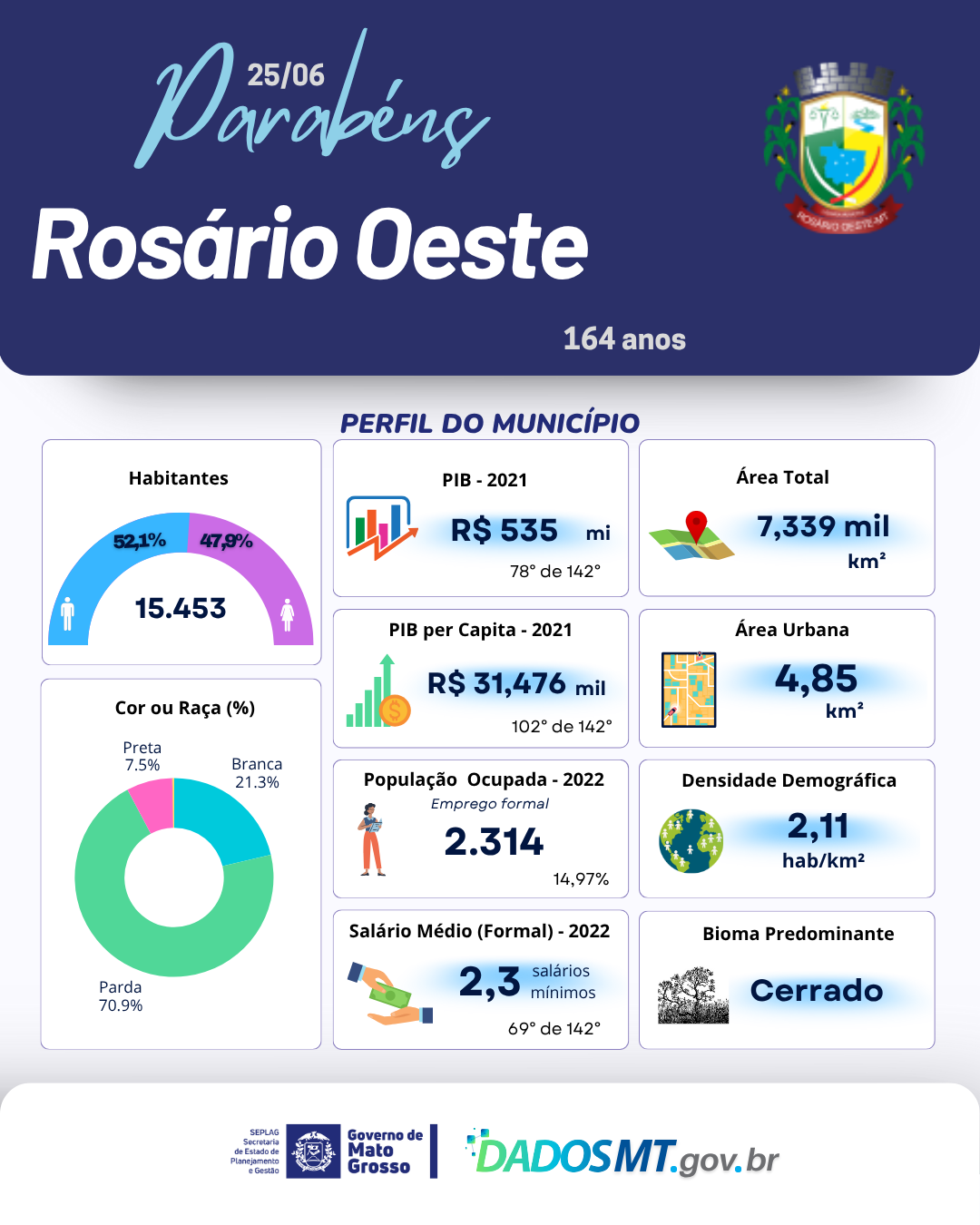 Imagem de Parabéns, Rosário Oeste!