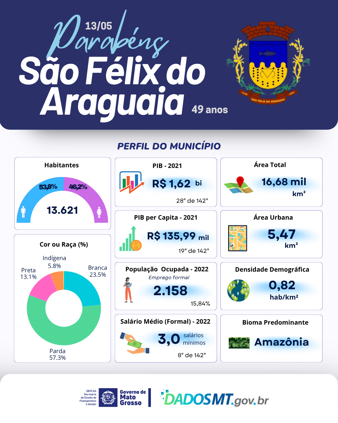 Imagem de Parabéns, São Félix do Araguaia!