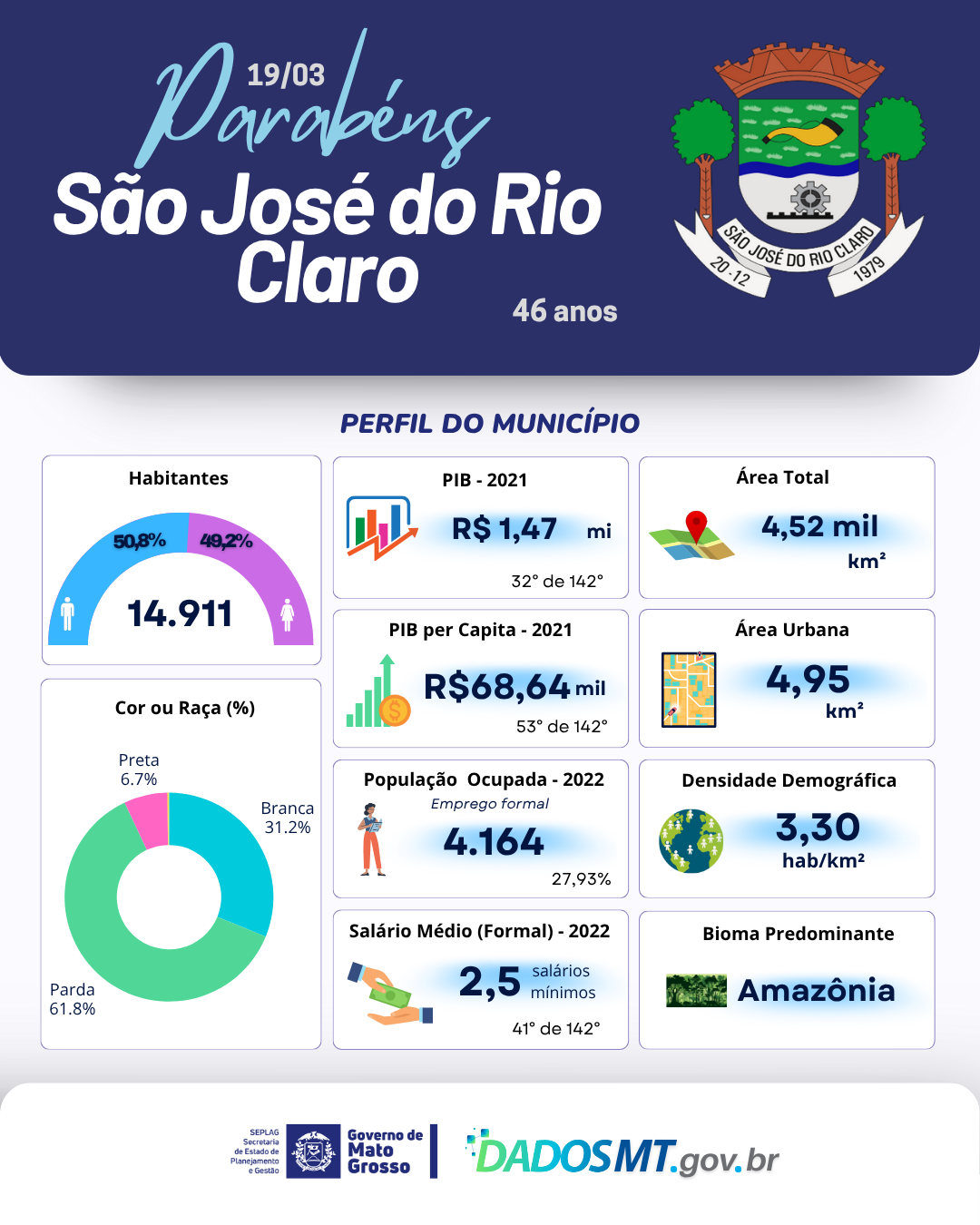 Imagem de Parabéns, São José do Rio Claro!