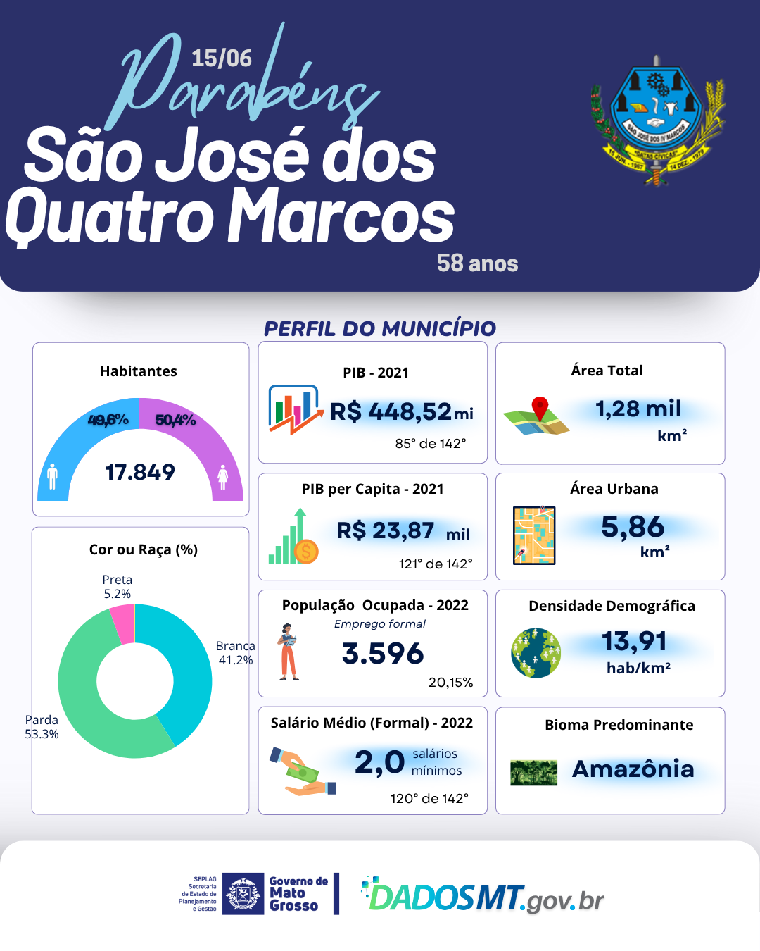 Imagem de Parabéns, São José dos Quatro Marcos!