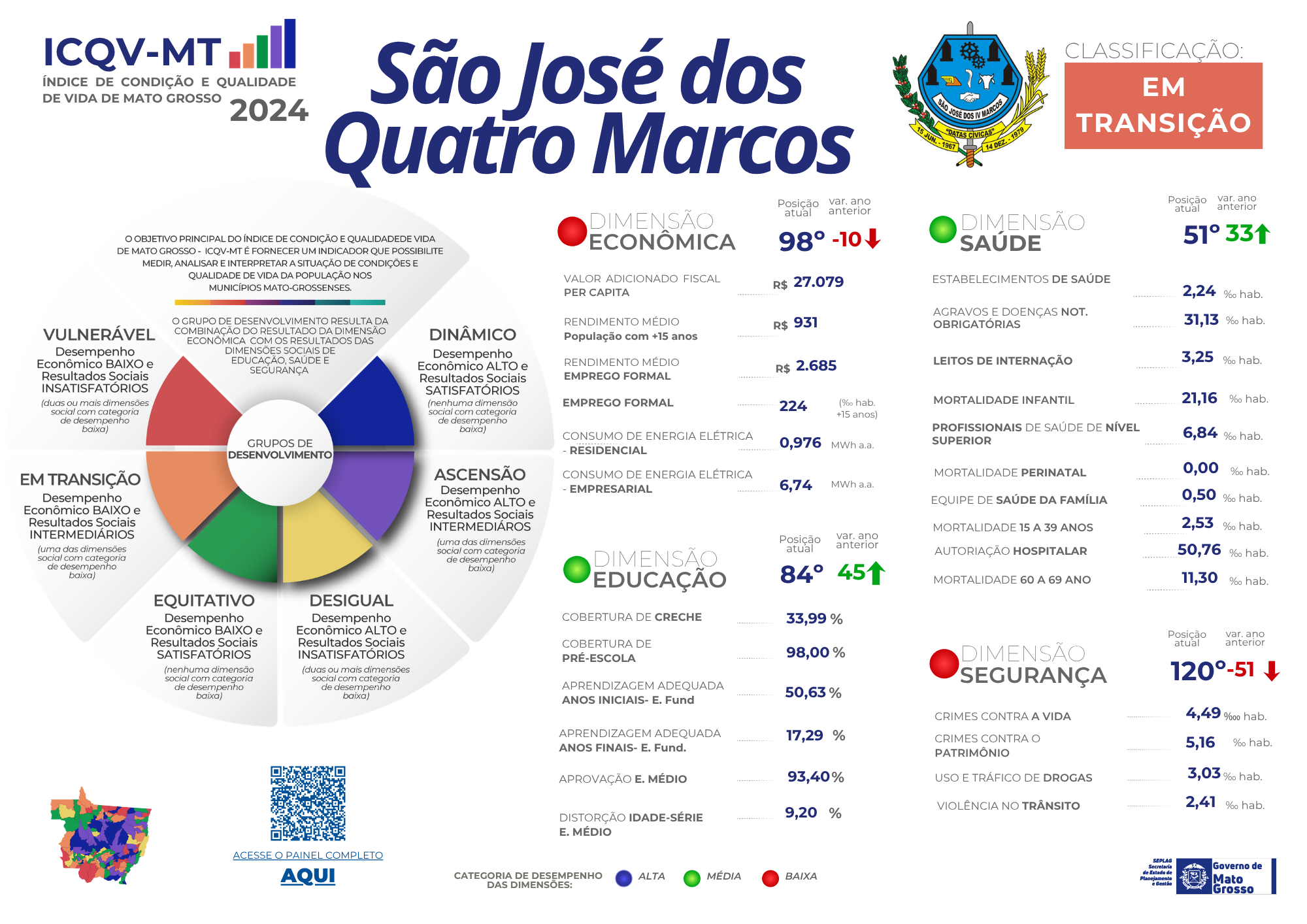 Imagem de None
