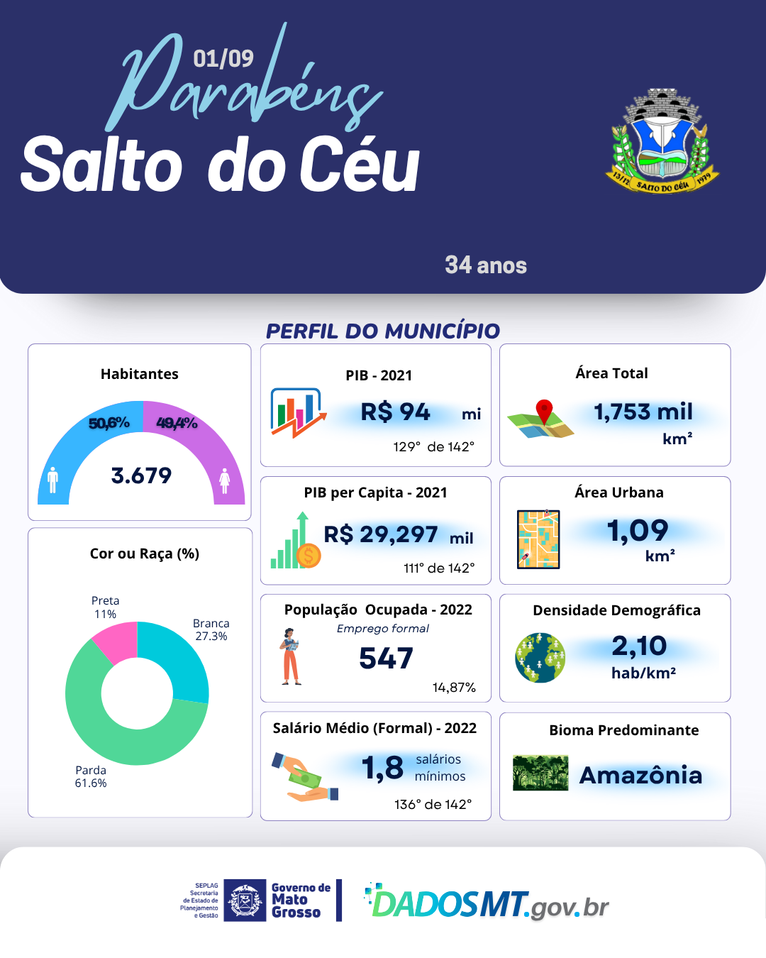 Imagem de Parabéns, Salto do Céu!