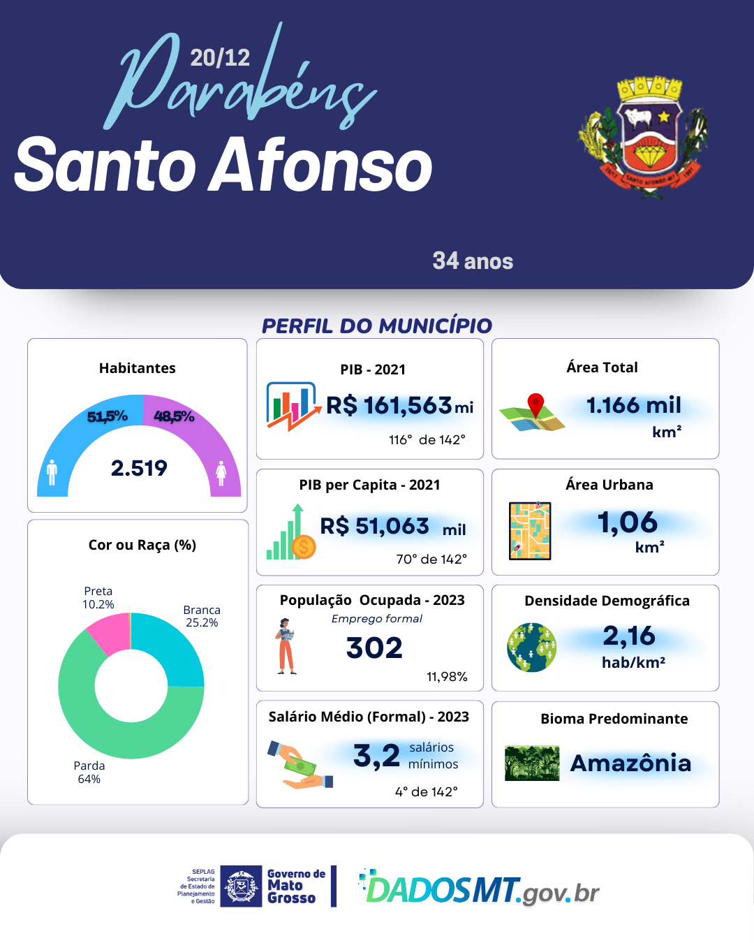 Imagem de Parabéns,  Santo Afonso!