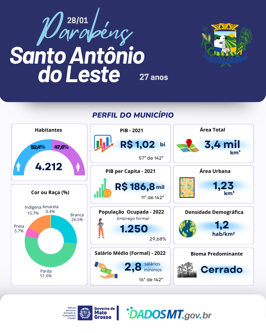 Imagem de Parabéns, Santo Antônio do Leste!
