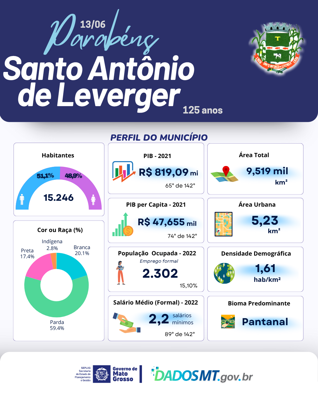 Imagem de Parabéns, Santo Antônio de Leverger!