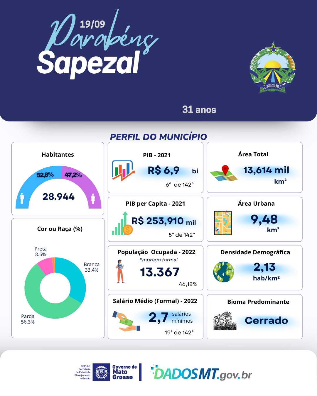Imagem de Parabéns, Sapezal!
