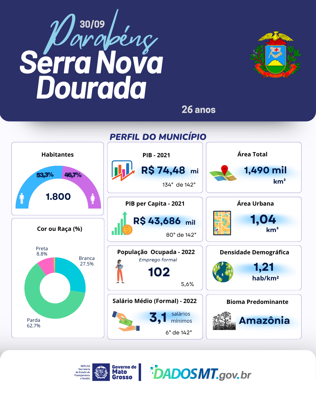 Imagem de Parabéns, Serra Nova Dourada!