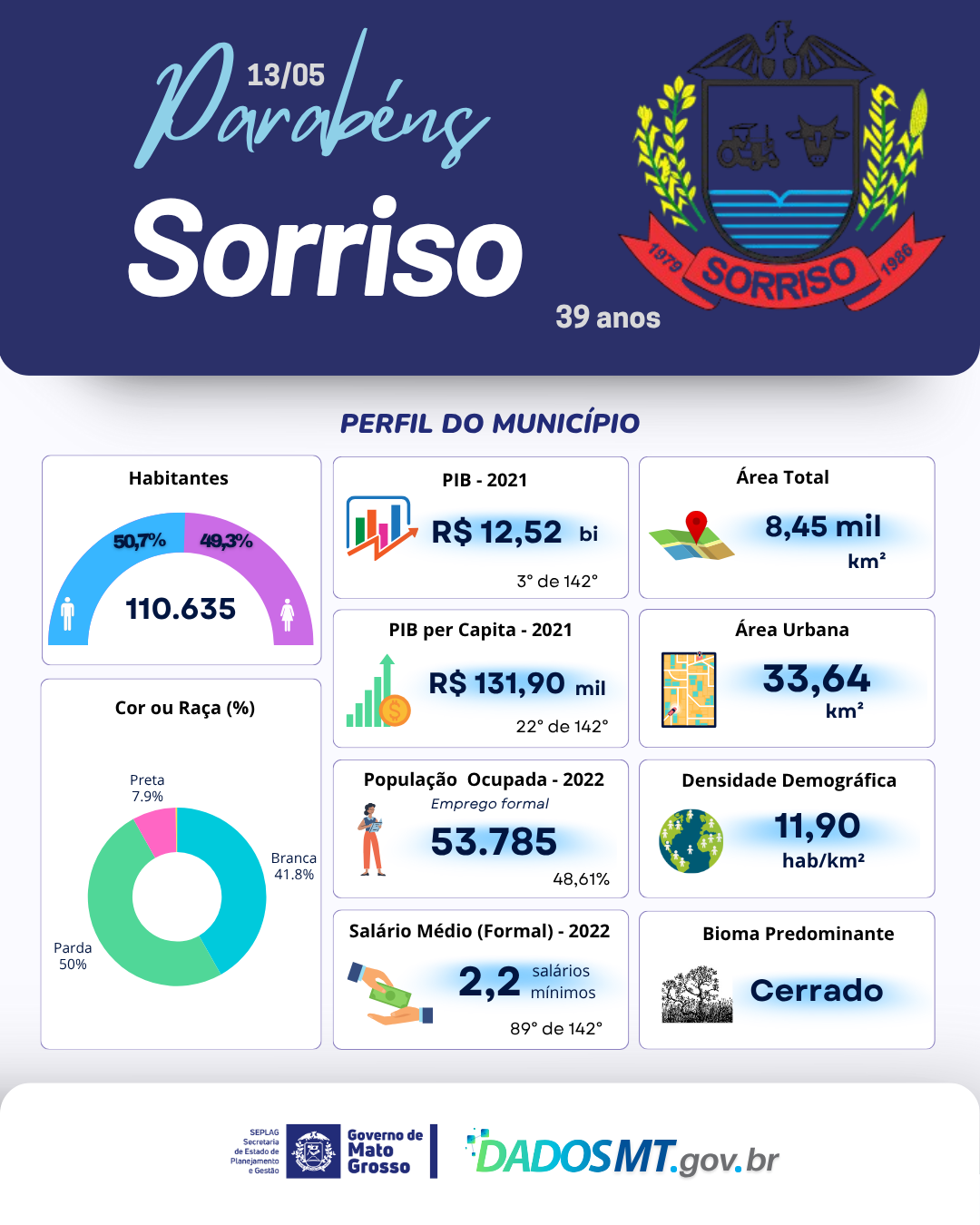 Imagem de Parabéns, Sorriso!
