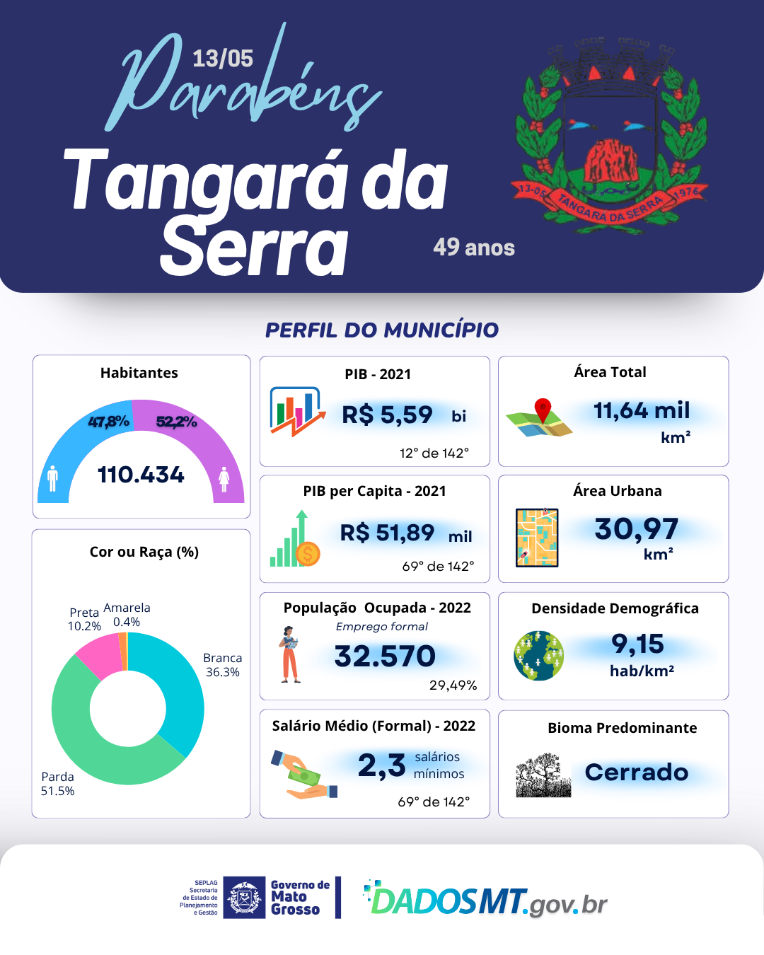 Imagem de Parabéns, Tangará da Serra!