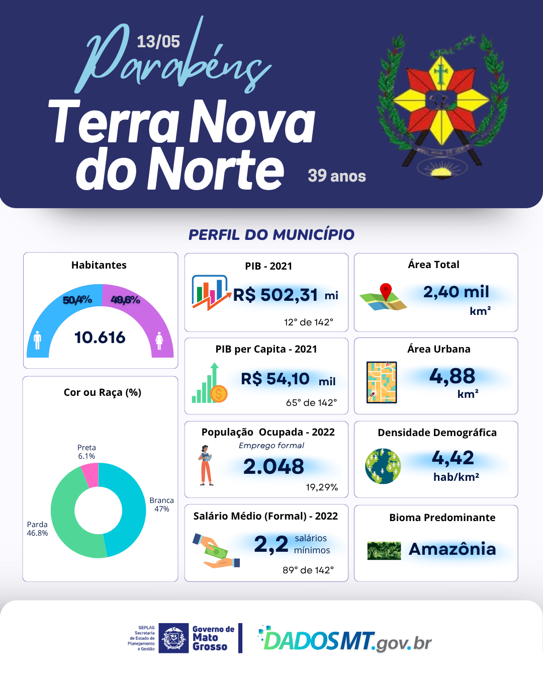Imagem de Parabéns, Terra Nova do Norte!