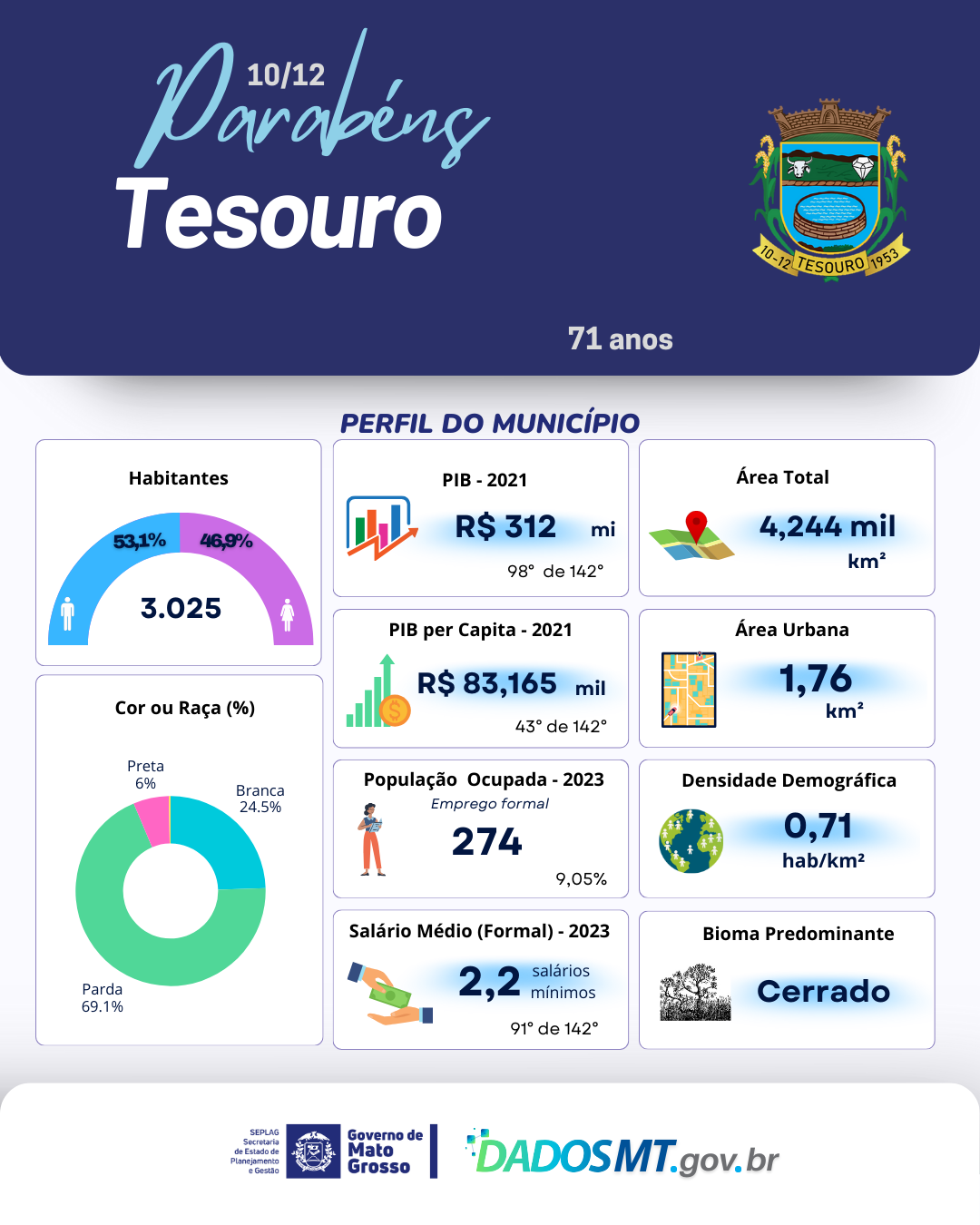 Imagem de Parabéns, Tesouro!