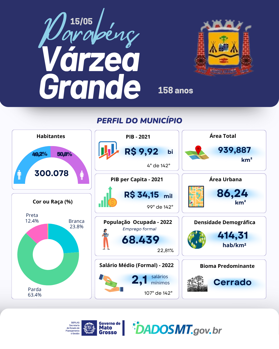 Imagem de Parabéns, Várzea Grande!