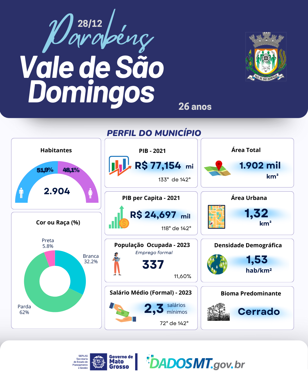 Imagem de Parabéns,  Vale de São Domingos!