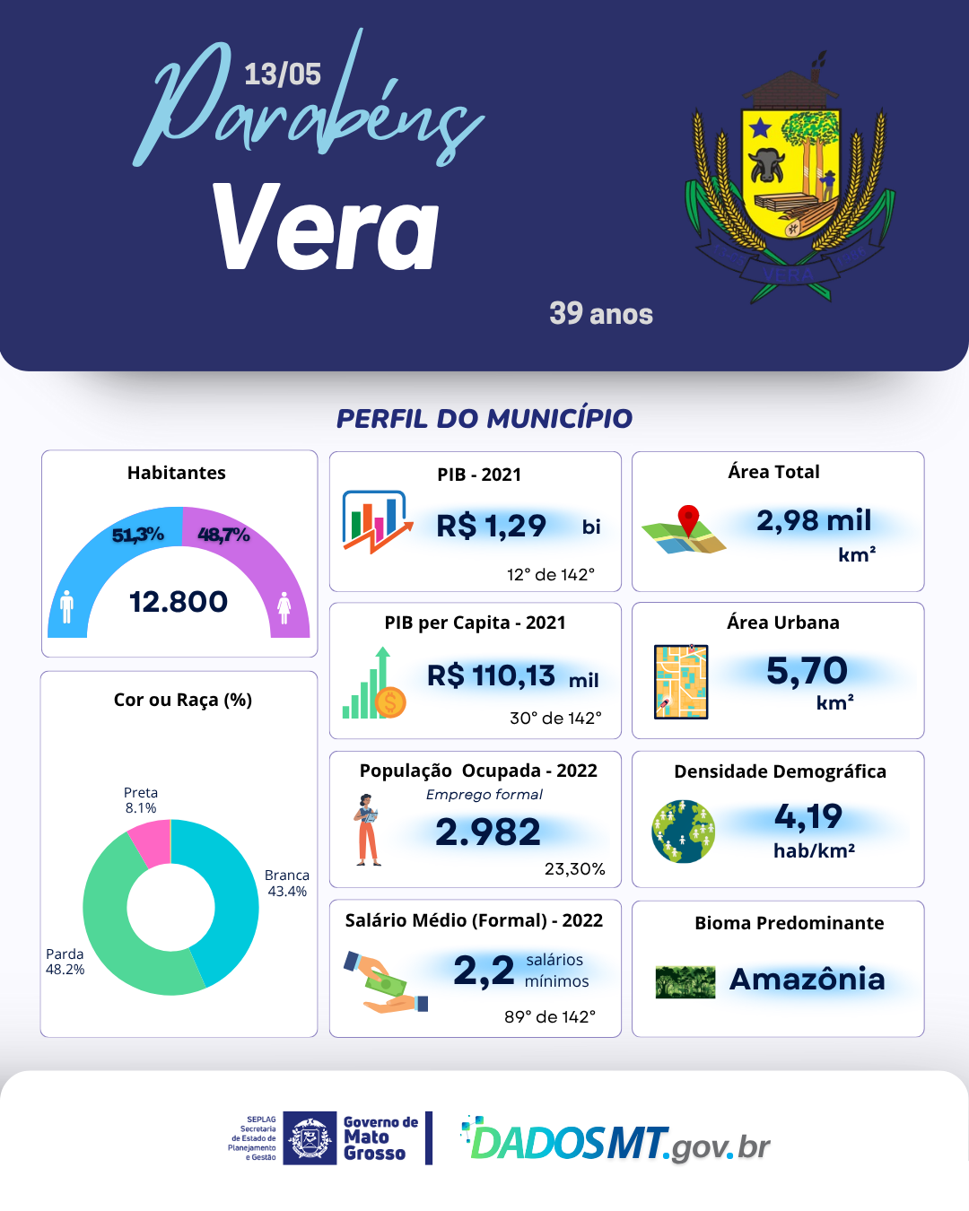 Imagem de Parabéns, Vera!