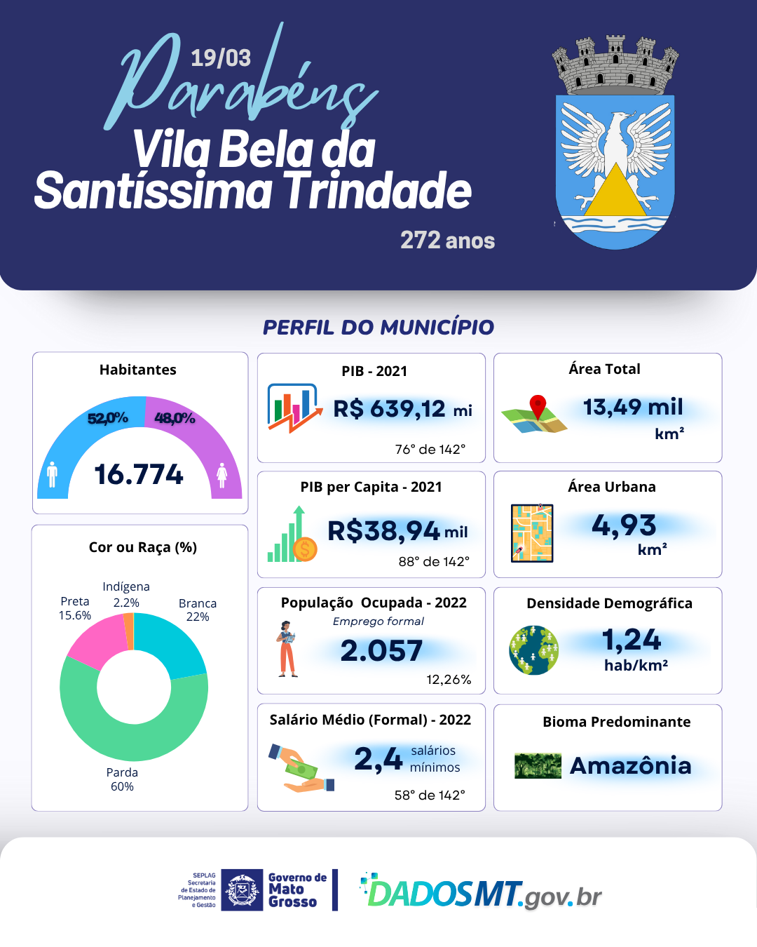 Imagem de Parabéns, Vila Bela da Santíssima Trindade!