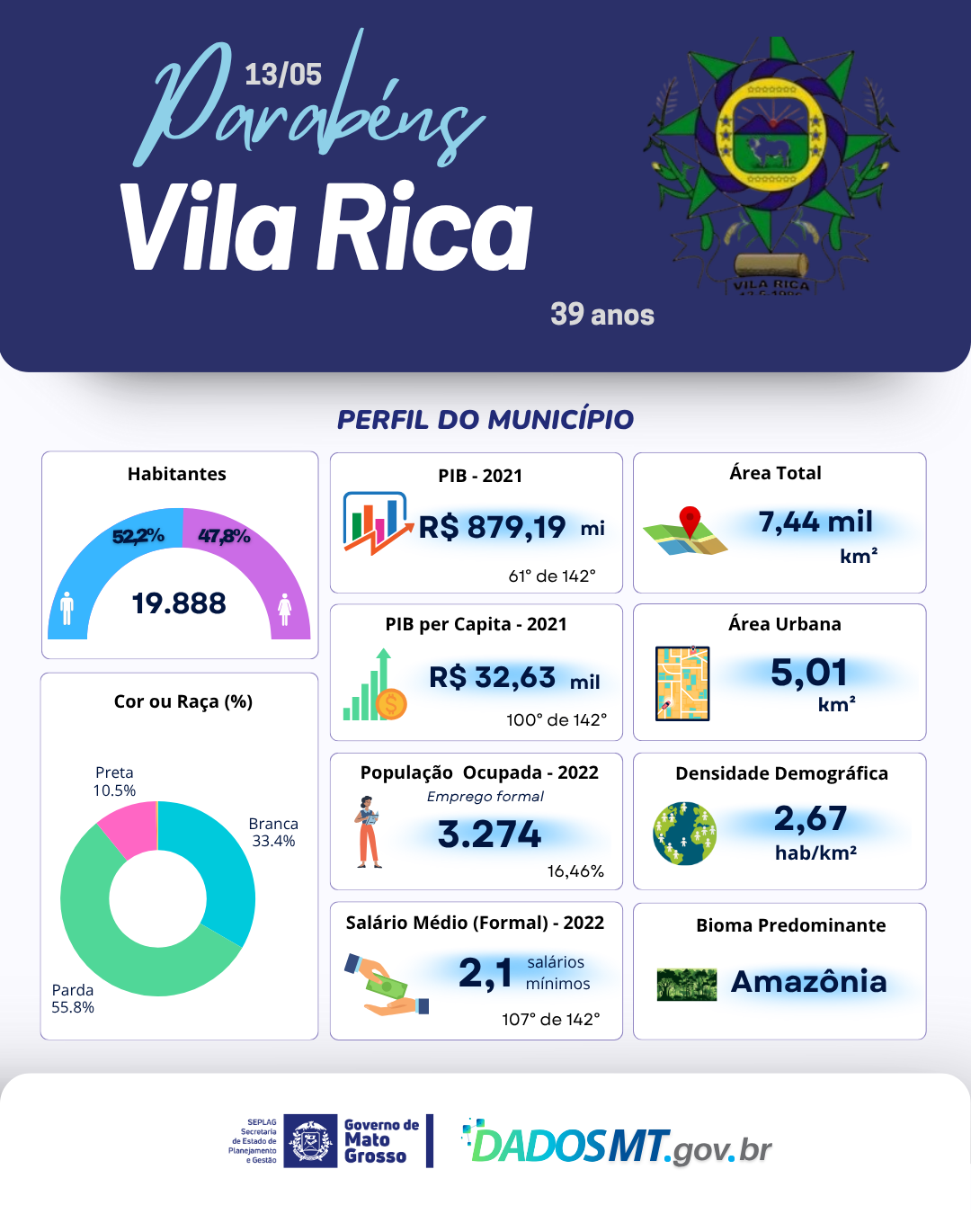 Imagem de Parabéns, Vila Rica!