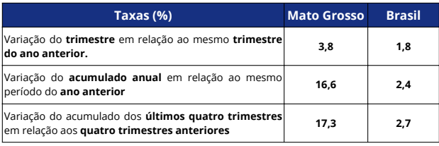 PIB 3° Trimestre de 2025