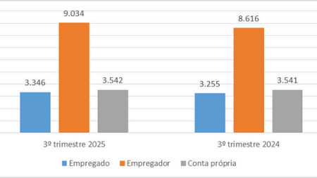Boletim Emprego e Renda